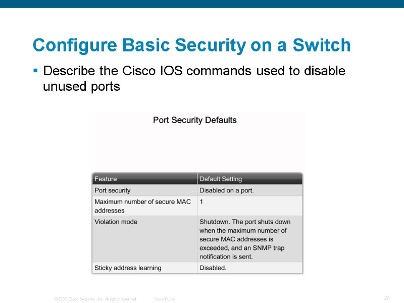 Describe the Cisco IOS commands used to disable unused ports  Configure Basic Security